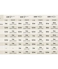 PAULMANN MaxLED 250 LED-strip RGBW 250 Cm Zilver Gecoat -Binnenverlichting Verkoopwinkel DV 8 10309918 03 4c CH 20201105114753 11