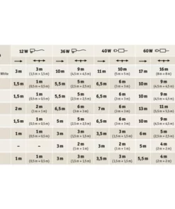 PAULMANN MaxLED 500 LED-strip Basisset RGBW 300 Cm Zilver Gecoat -Binnenverlichting Verkoopwinkel DV 8 10309918 03 4c CH 20201105114753 33