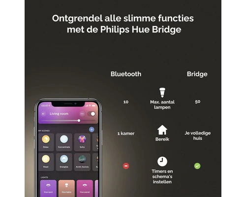 PHILIPS Hue White And Color Ambiance LED Inbouwspot Centura Ø 90 Mm Zwart 6 PHILIPS Hue White And Color Ambiance LED Inbouwspot Centura Ø 90 Mm Zwart - Afbeelding 6