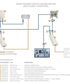 HIRSCHMANN Gigabit Internet Over Coaxadapter INCA 1G Wit -Binnenverlichting Verkoopwinkel DV 8 4647827 05 4c NL 20201231134656