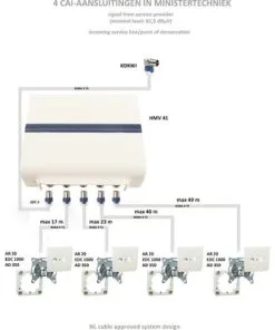 HIRSCHMANN Signaalversterker HMV 41 4-weg -Binnenverlichting Verkoopwinkel DV 8 5572794 03 4c NL 20201230134756